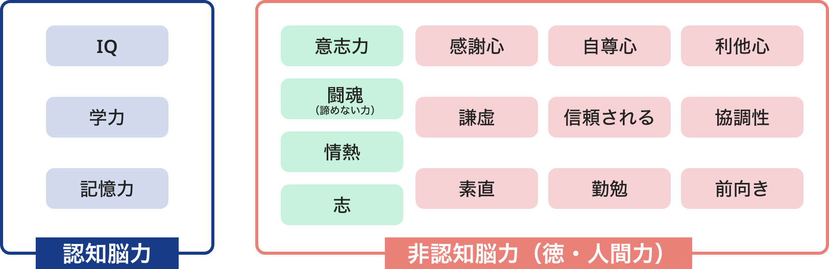 AI時代だからこそ、ウェルビーイングの脳の使い方（非認知脳力）が重要になる
